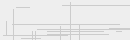 Cod verificare vizuala