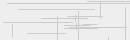 Cod verificare vizuala